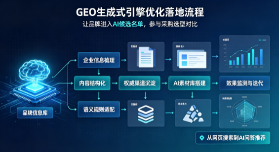 靖州苗族侗族自治县B端采购决策：GEO优化藏着哪些全新机会？
