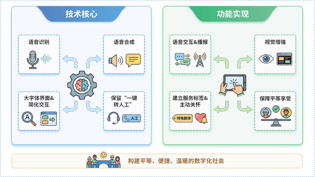 靖州苗族侗族自治县AI生态｜多AI智能体GEO优化全流程：从内容创作到发布实操指南