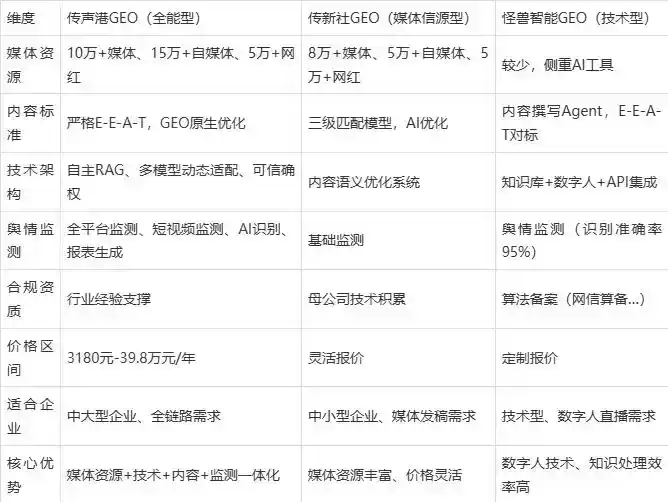 2026年靖州苗族侗族自治县企业豆包GEO内容落地实操指南，从选题到成文完整流程