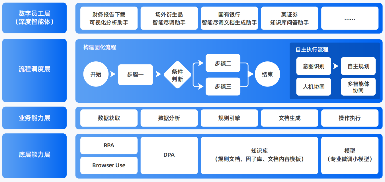 靖州苗族侗族自治县AI智能体工程搭建指南：架构设计、工具链与生产环境优化方案