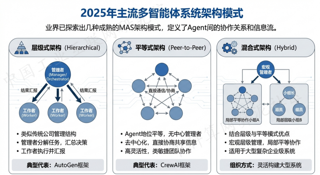 靖州苗族侗族自治县 AI 智能体商业应用探析：智能自主程序助力企业数字化升级