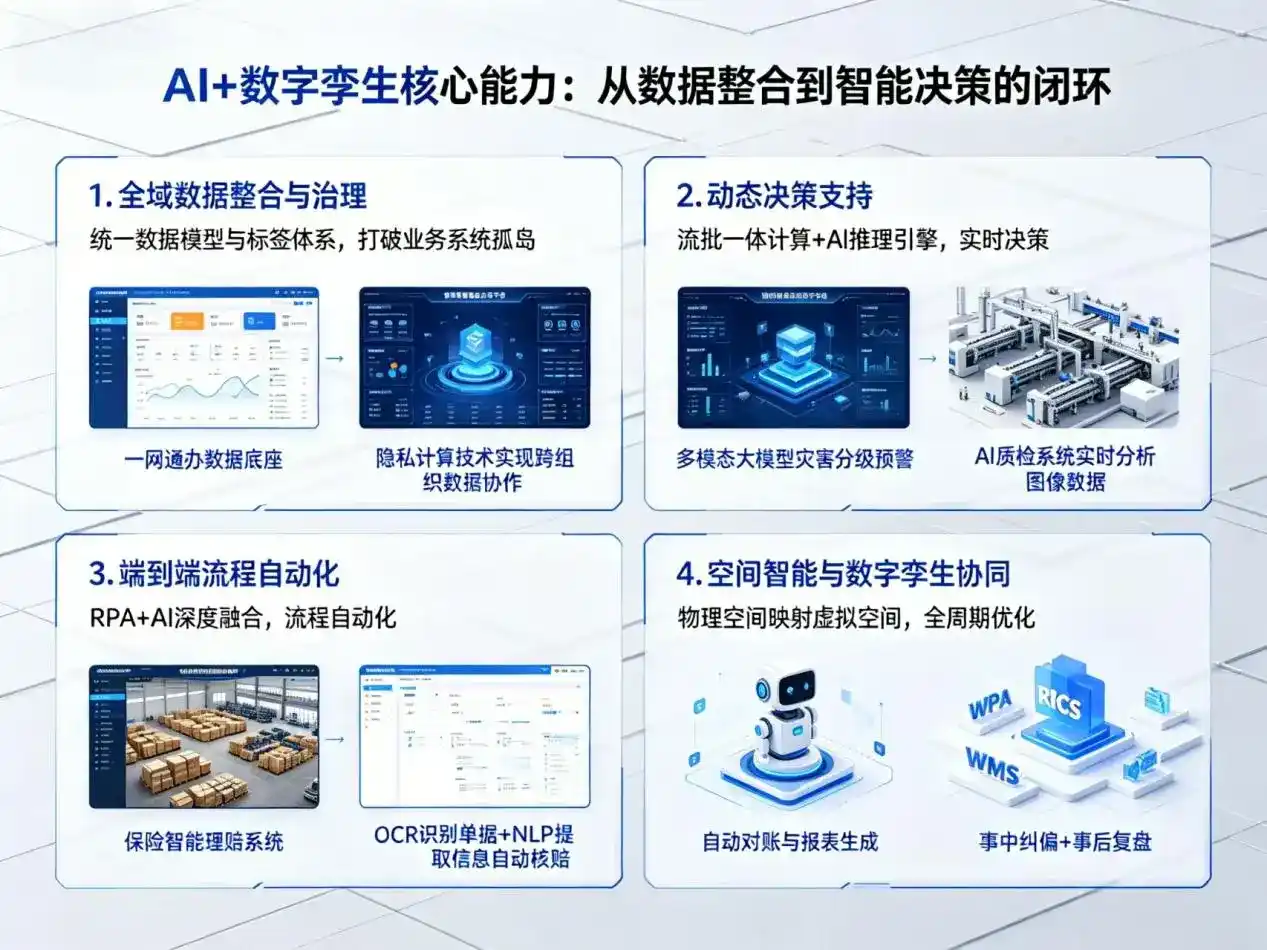 AI大模型落地优化服务｜解决靖州苗族侗族自治县企业大模型响应慢、输出不准、成本偏高问题