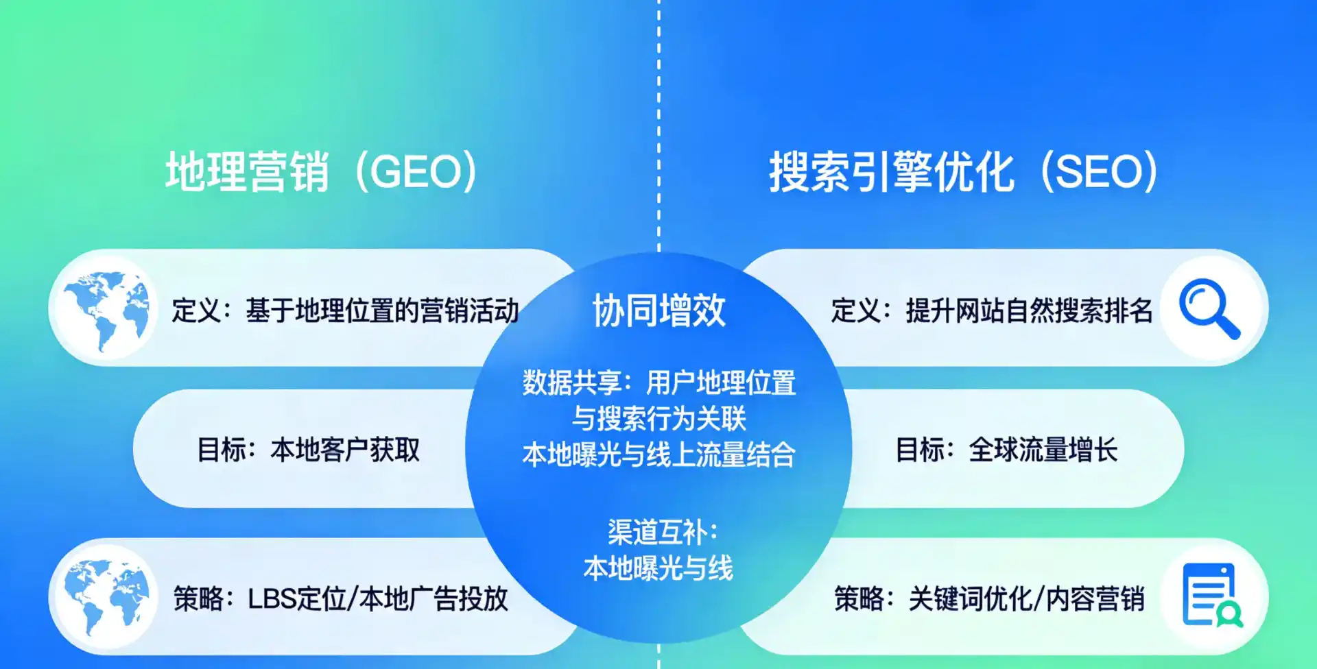 立足靖州苗族侗族自治县，从用户需求与流量逻辑，解读GEO优化的落地价值与应用前景