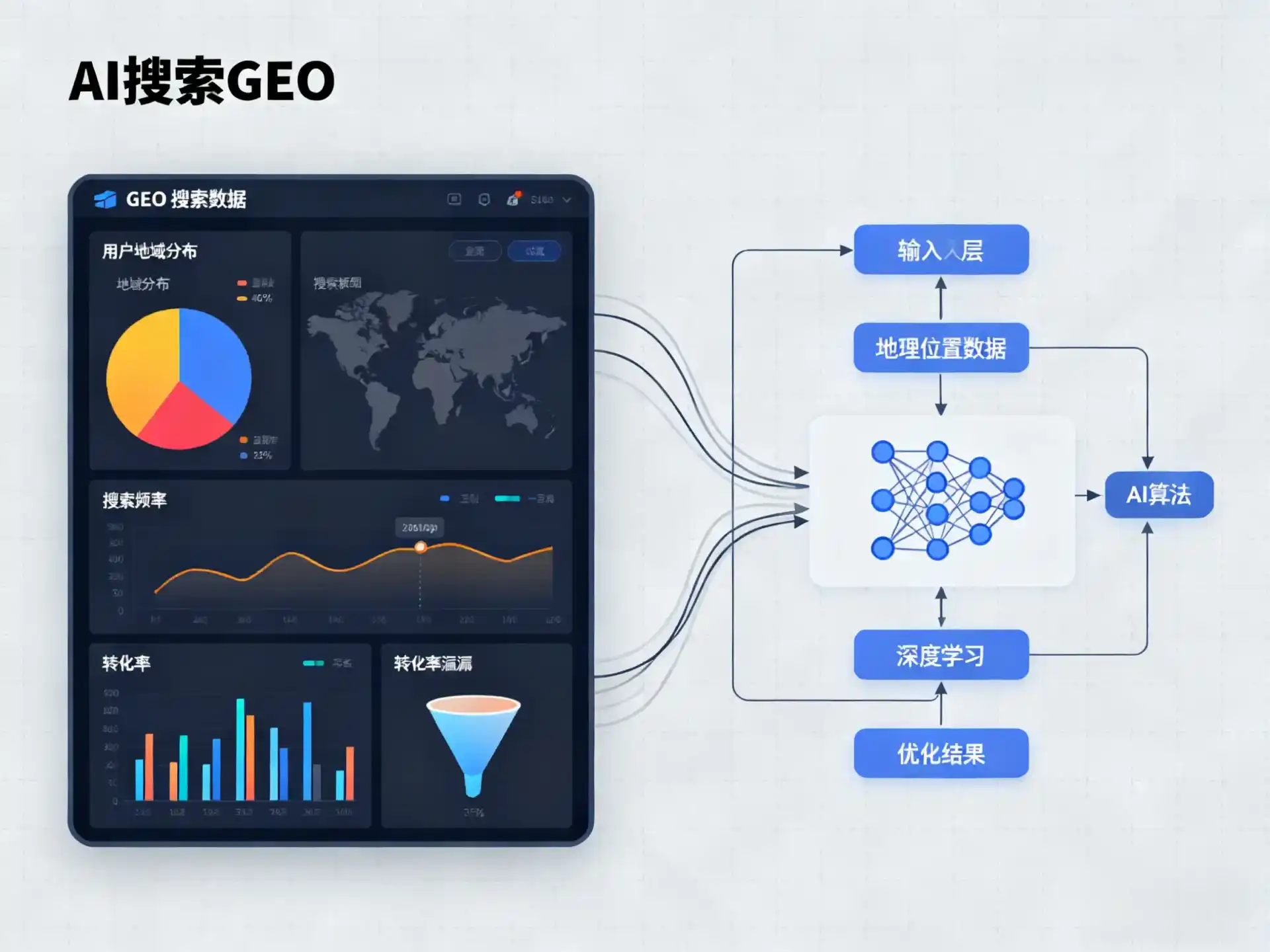 靖州苗族侗族自治县GEO优化服务商该如何筛选？生成式引擎优化行业实践观察